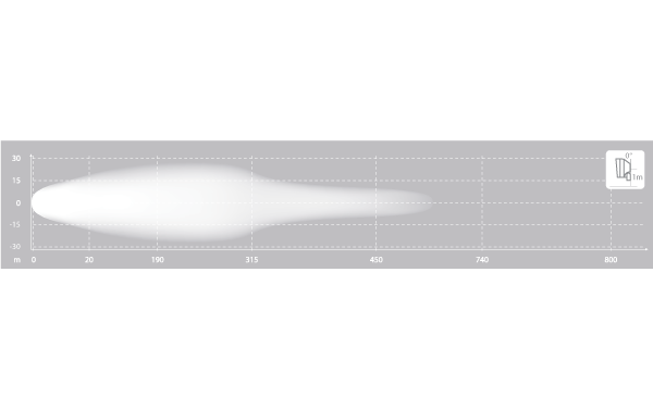 IONIC Night Ranger SR